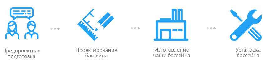 etapi